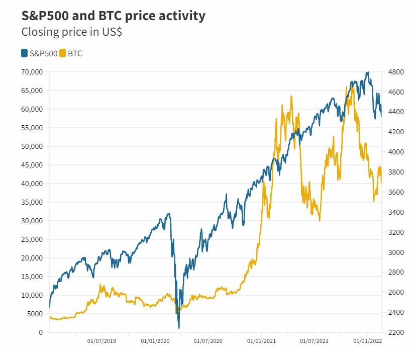 Giac mo ‘vang ky thuat so’ cua Bitcoin da tan vo anh 1