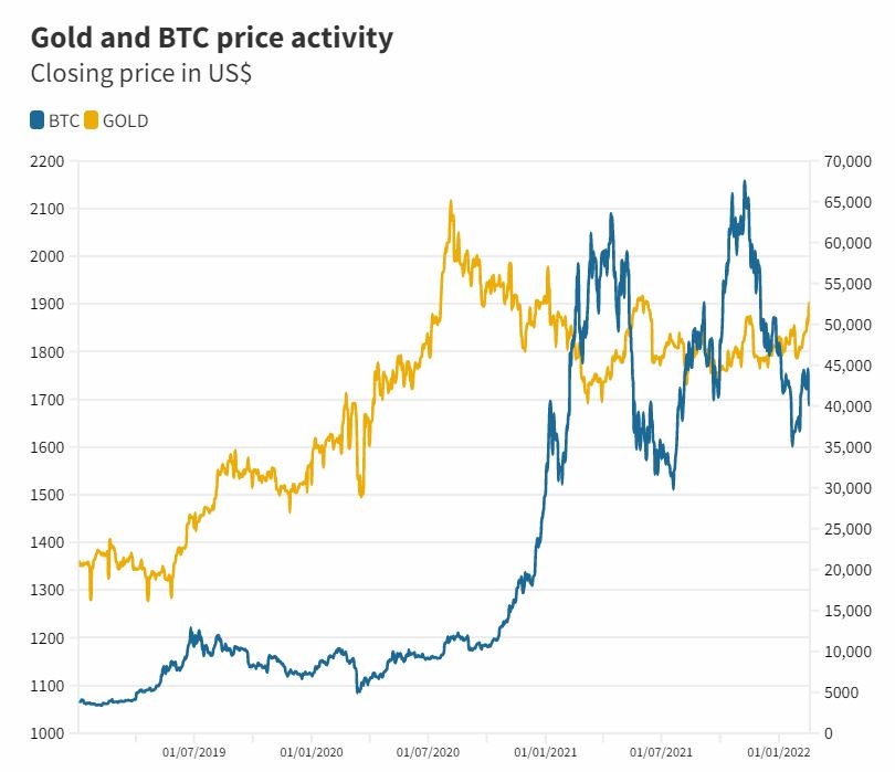 Giac mo ‘vang ky thuat so’ cua Bitcoin da tan vo anh 2