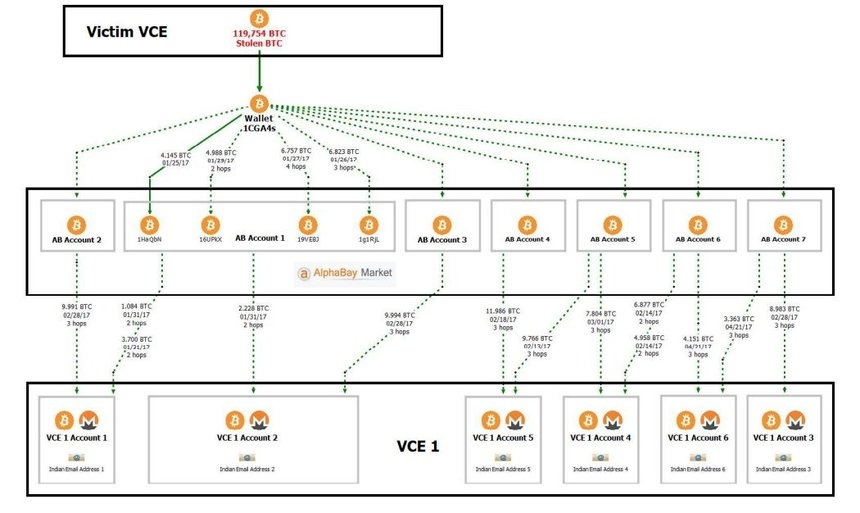 Cach chinh phu cac nuoc thu giu Bitcoin va Ethereum anh 2