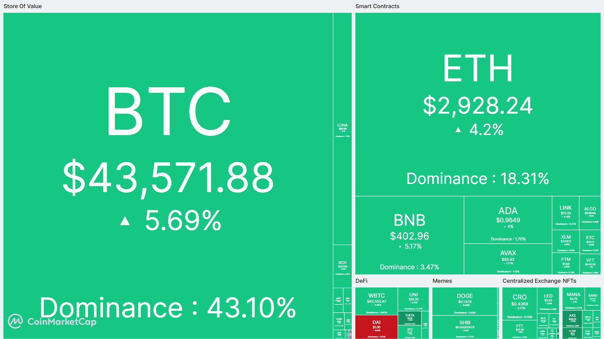 Bitcoin tang truong manh trong boi canh bien loan anh 1