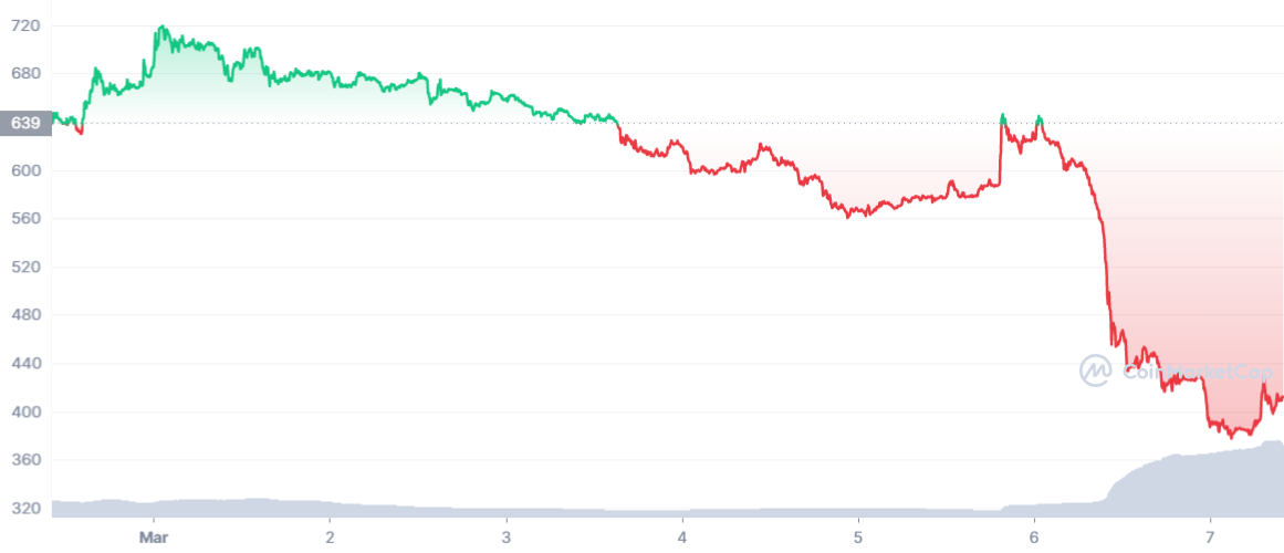 Khoang trong 2 lap trinh vien ky cuu de lai anh 2