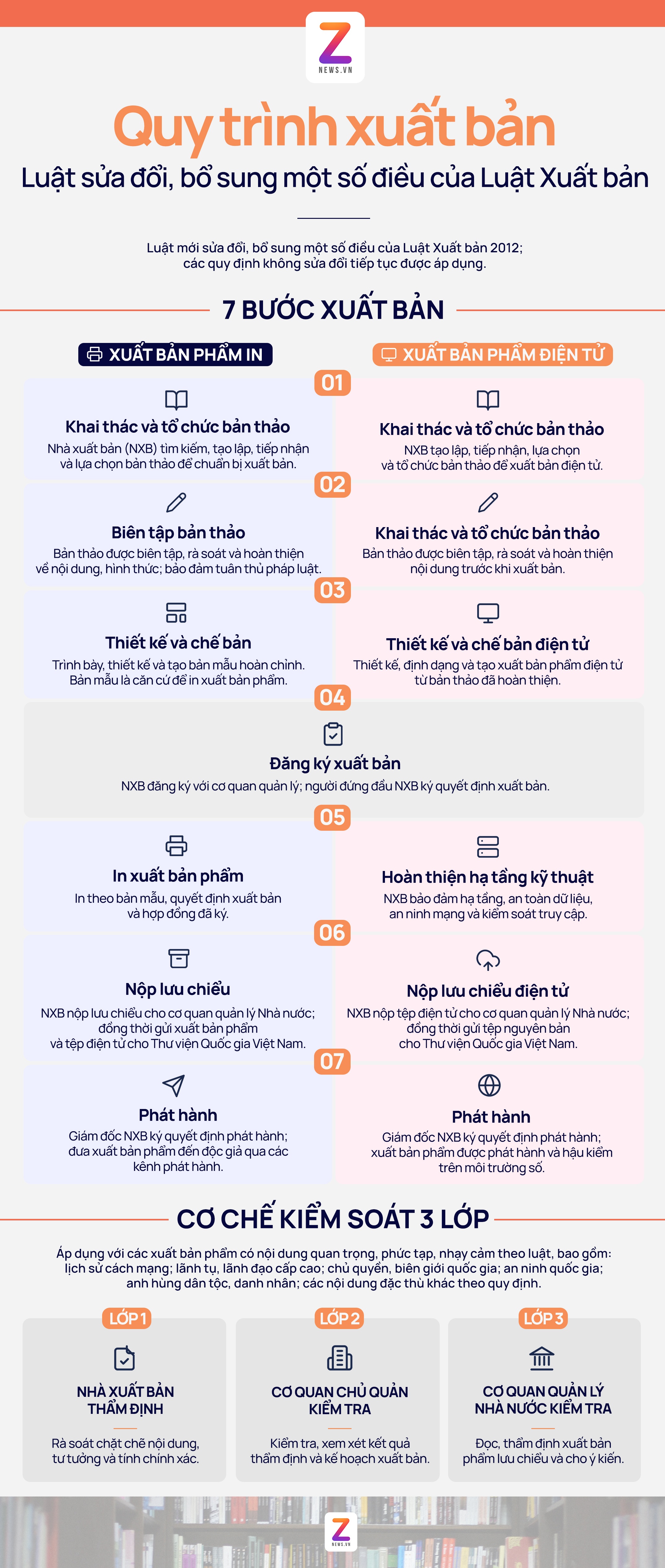 xuất bản ảnh 1