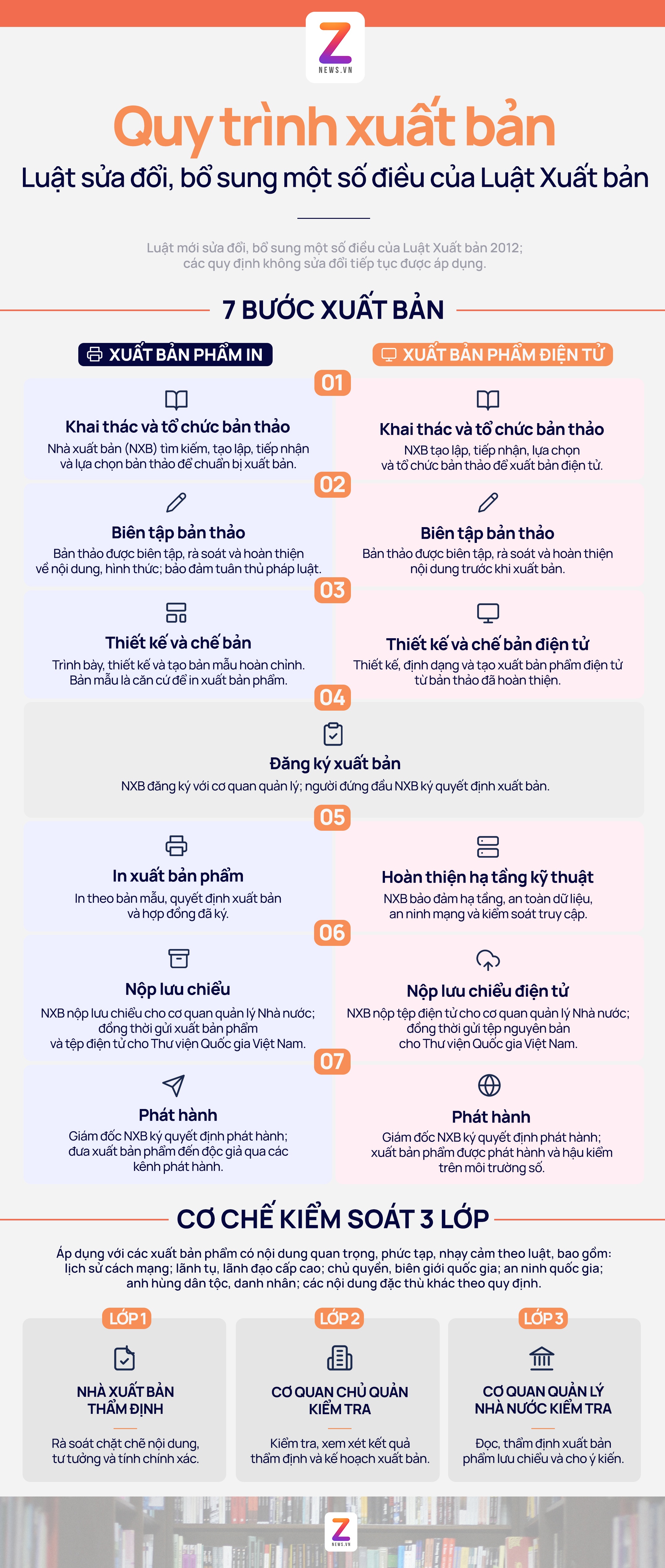xuất bản ảnh 1