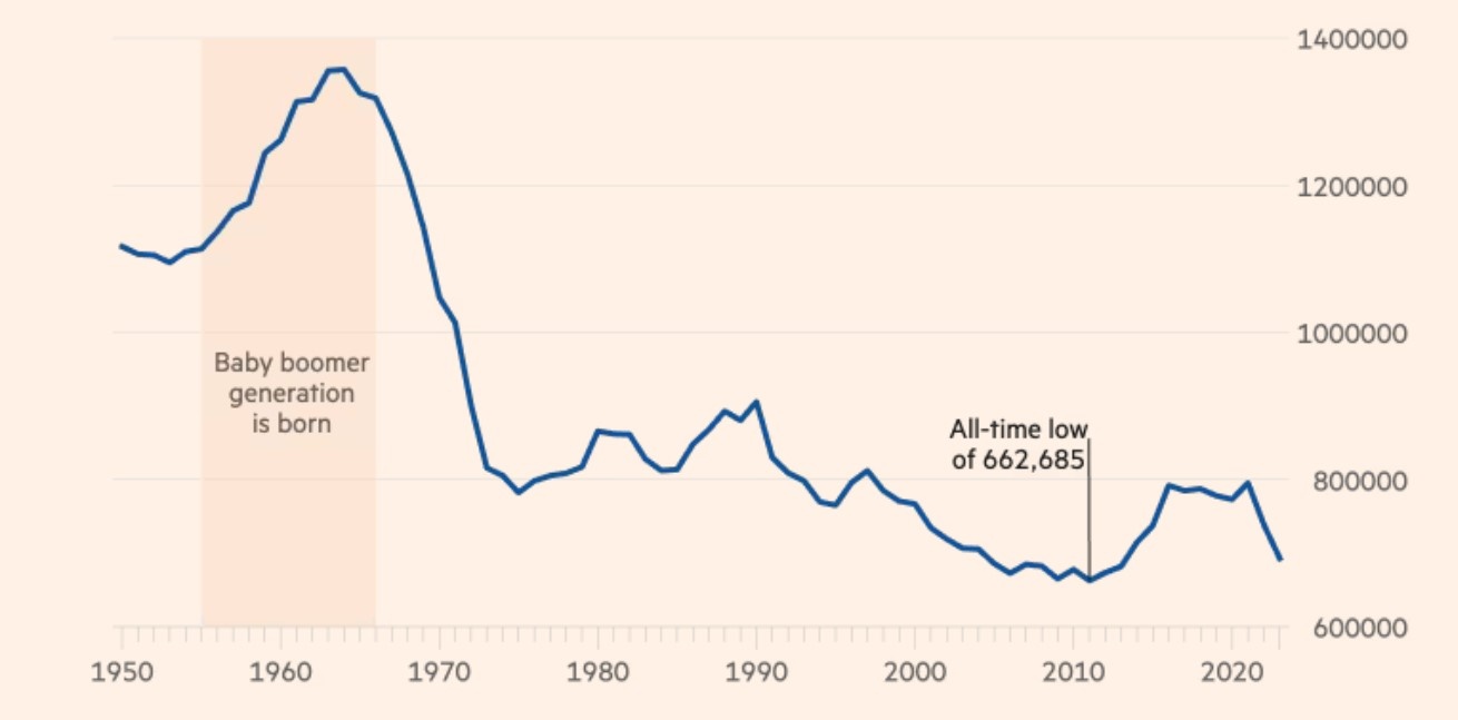 ty le sinh o Duc anh 3