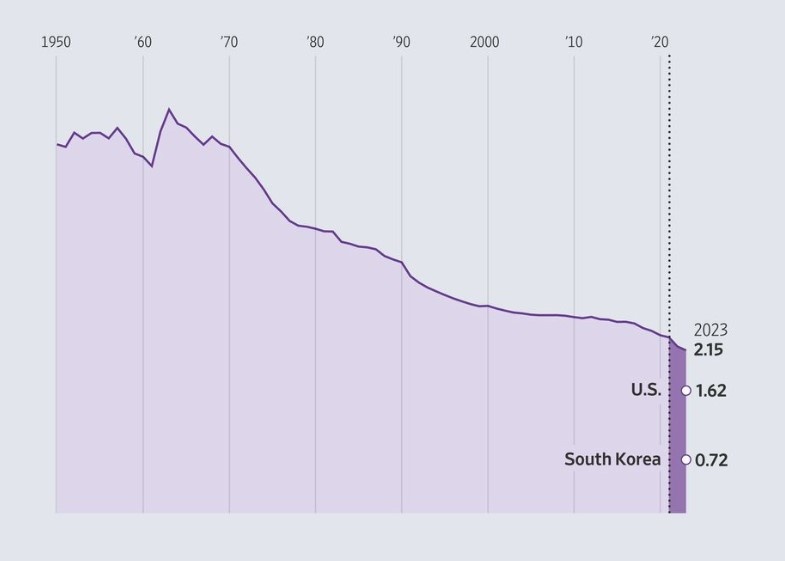 ty le sinh the gioi anh 1