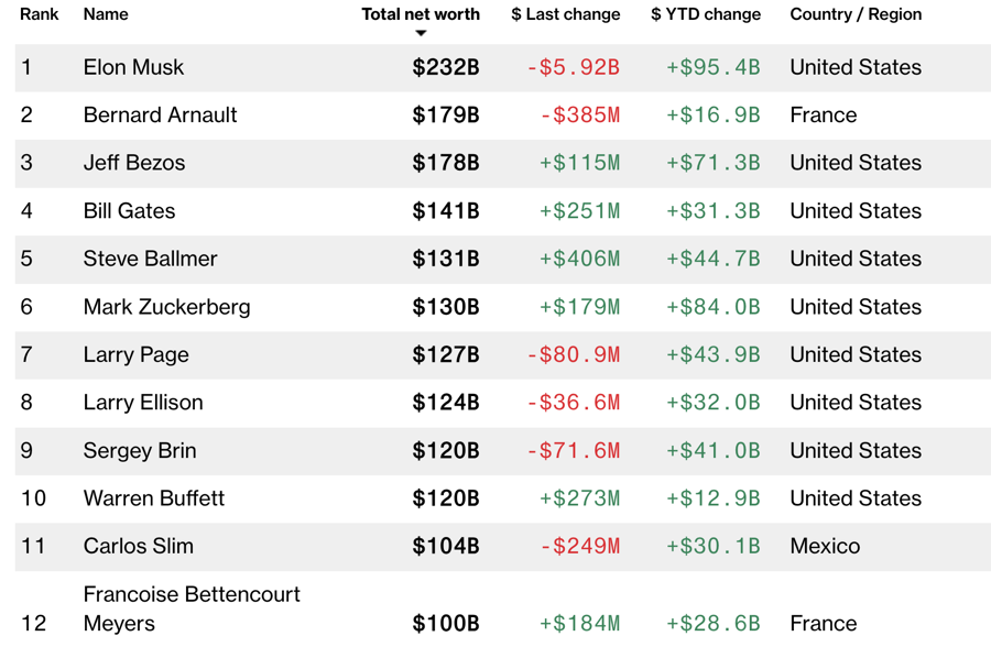 nu ty phu tram ty anh 2