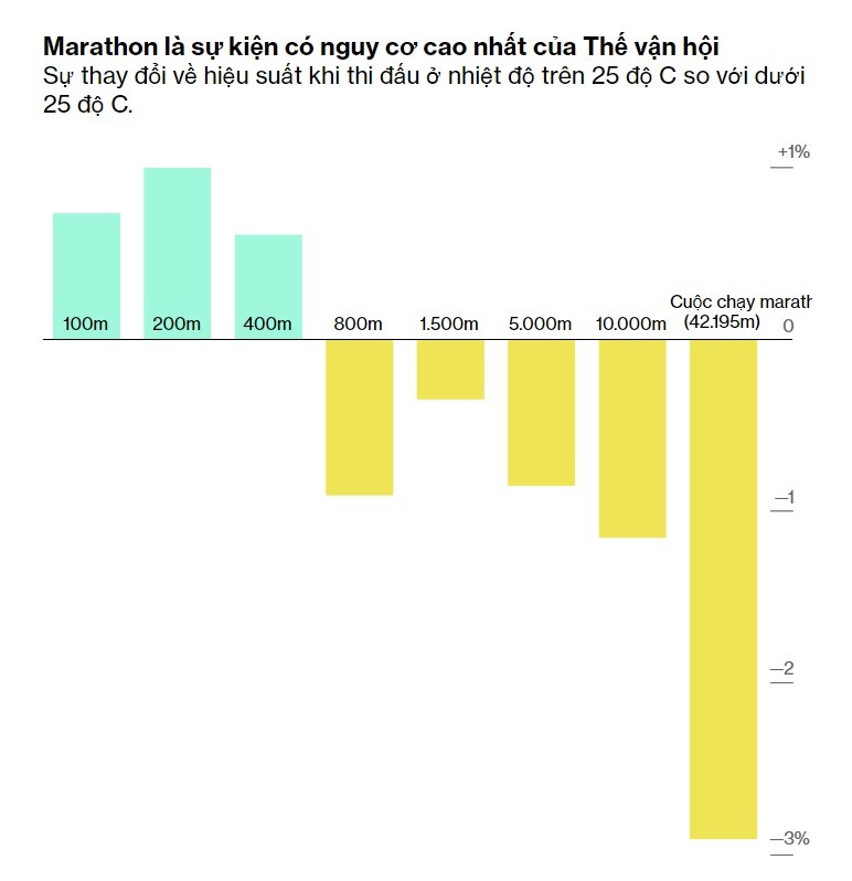 nang nong o Olympic anh 2
