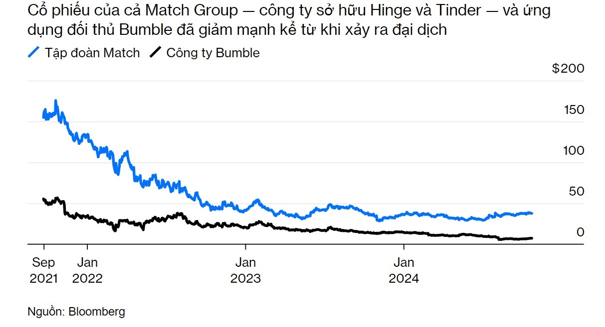 dung AI de hen ho anh 3