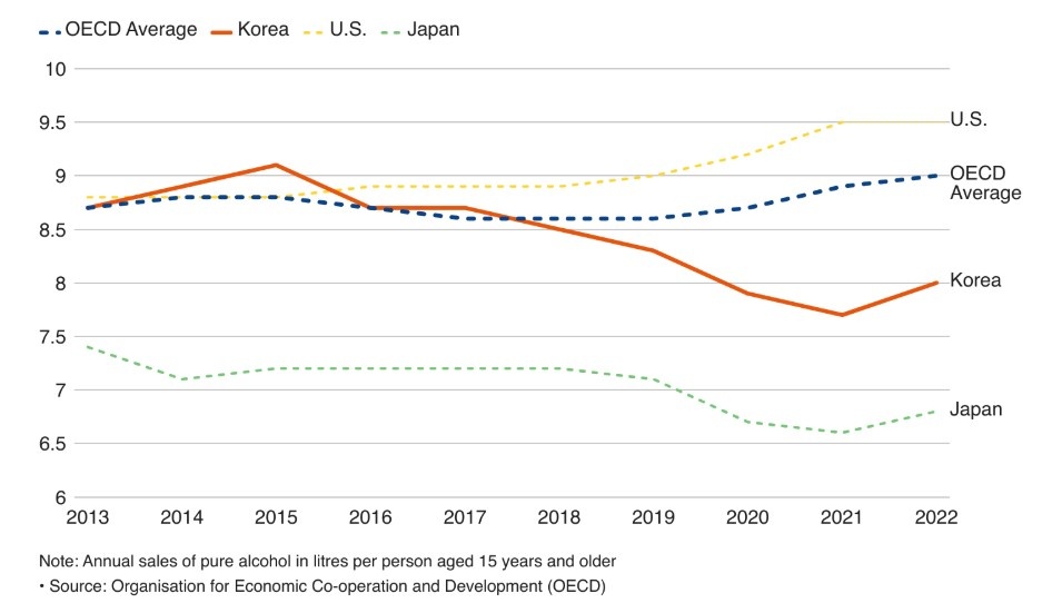 uong ruou o Han Quoc anh 3