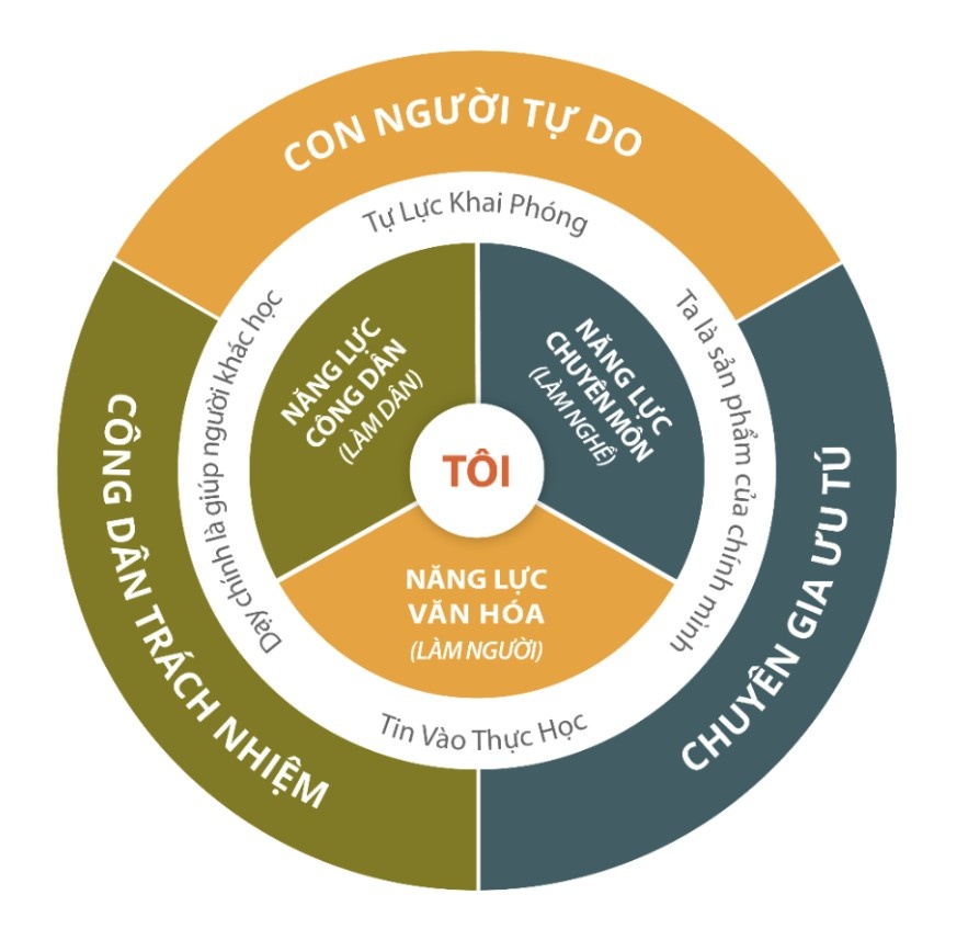 cong dan Viet Nam anh 2