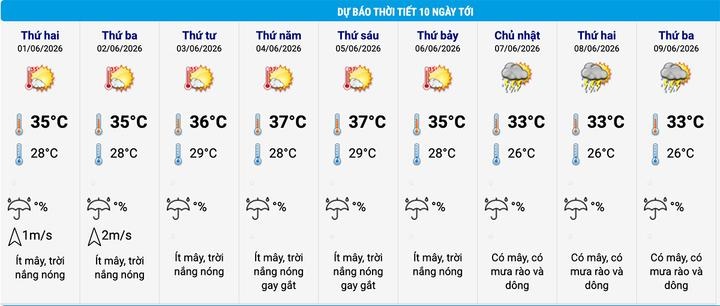 nang nong anh 1