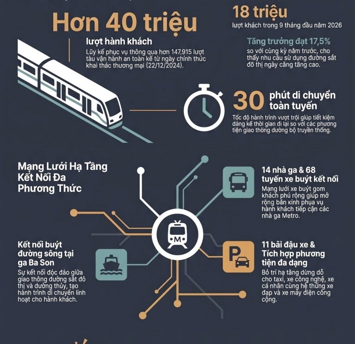 metro ảnh 1