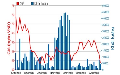 Vingroup bao lai hop nhat hon 4.000 ty dong hinh anh