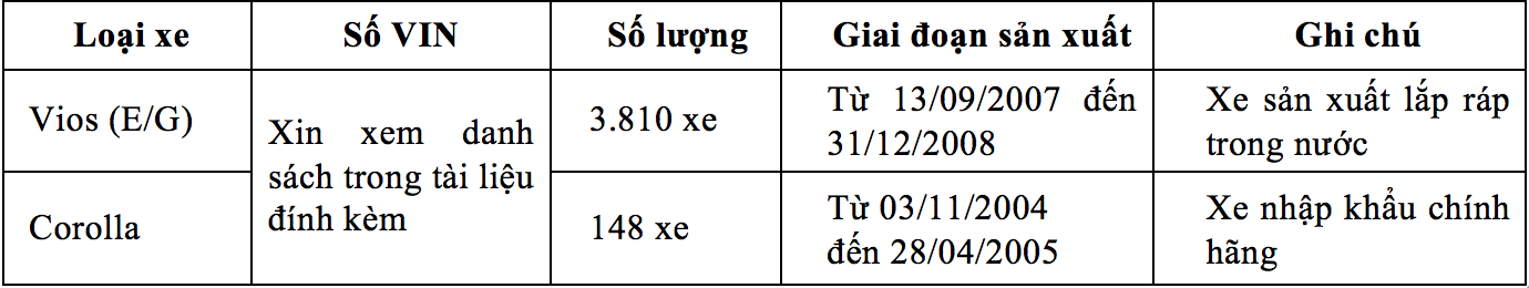 Danh sách xe trong diện triệu hồi của Toyota Việt Nam.