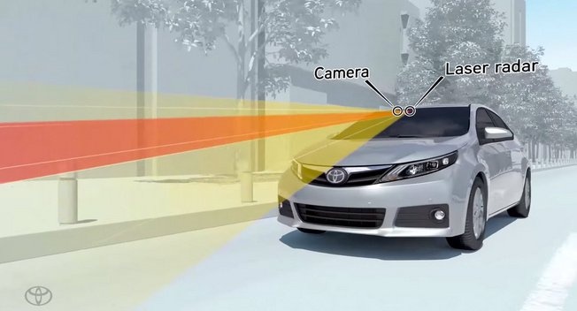 Toyota trang bi phanh tu dong tren hau het xe nam 2017 hinh anh