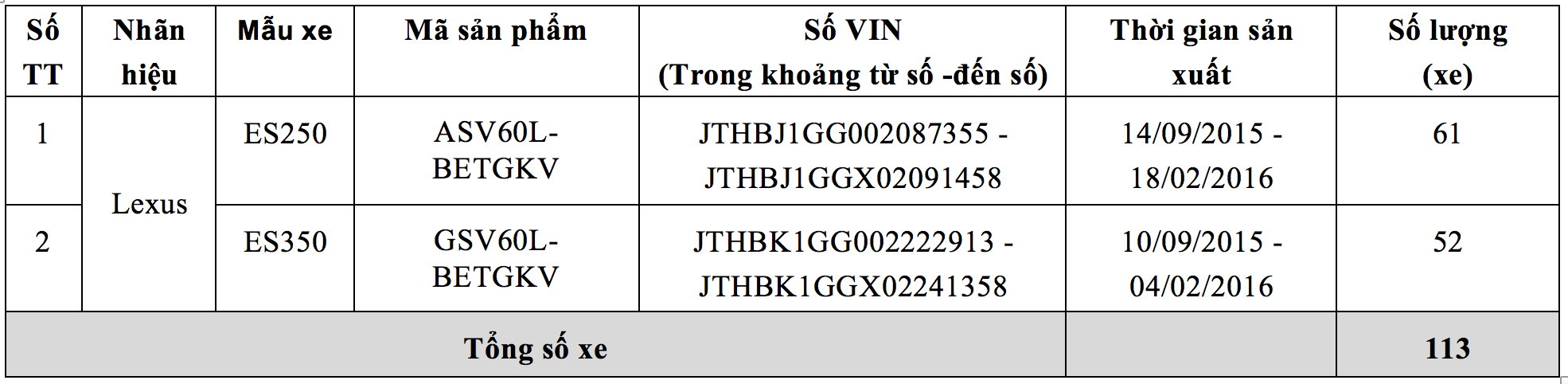 Lexus ES dính lỗi tại Việt Nam ảnh 2 Lexus ES dinh loi tai Viet Nam anh 2
