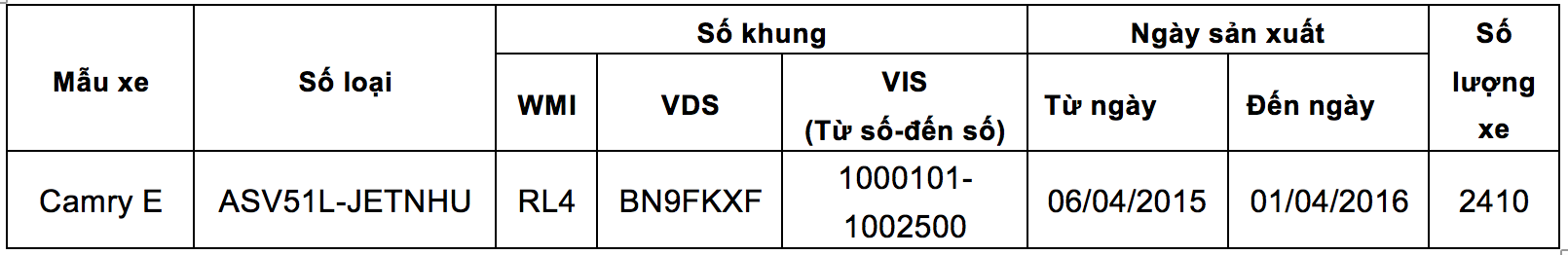 Toyota Việt Nam triệu hồi Camry ảnh 1 Toyota Viet Nam trieu hoi Camry anh 1