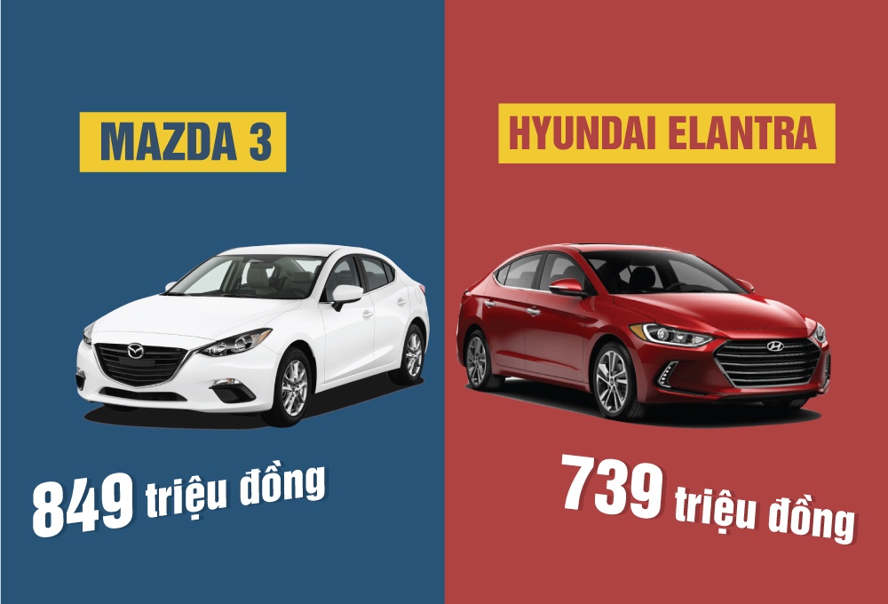Hyundai Elantra 2016 vs Mazda 3: Co du suc soan ngoi? hinh anh