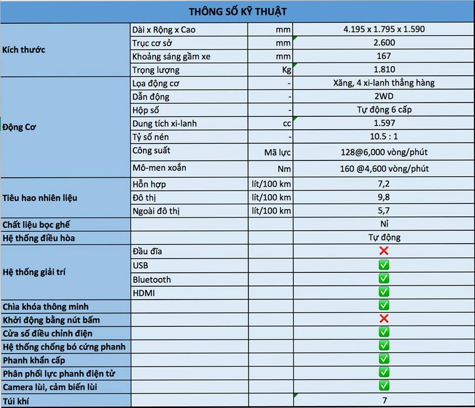 Ssangyong Tivoli 2016 tai Viet Nam anh 18