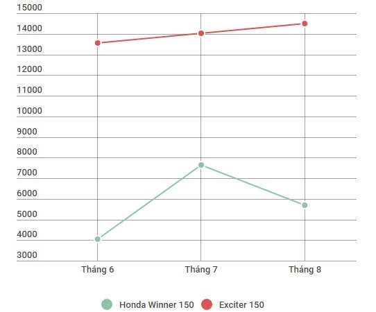 Giá Honda Winner tại Hà Nội ảnh 1 Gia Honda Winner tai Ha Noi anh 1