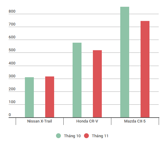 Nissan X-Trail 2016 thong so anh 1