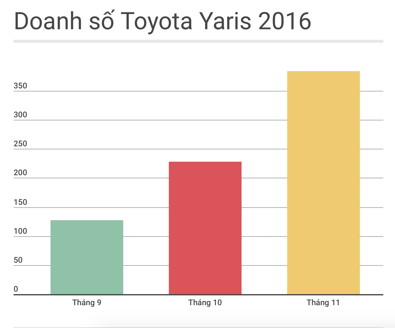Toyota Yaris tại Việt Nam ảnh 1 Toyota Yaris tai Viet Nam anh 1