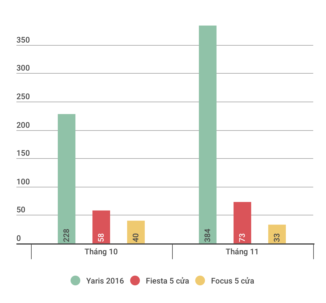 Toyota Yaris tại Việt Nam ảnh 2 Toyota Yaris tai Viet Nam anh 2
