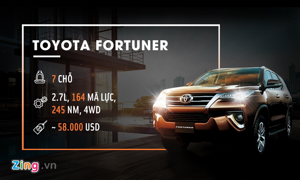 Toyota Fortuner 2017 tai Viet Nam anh 1