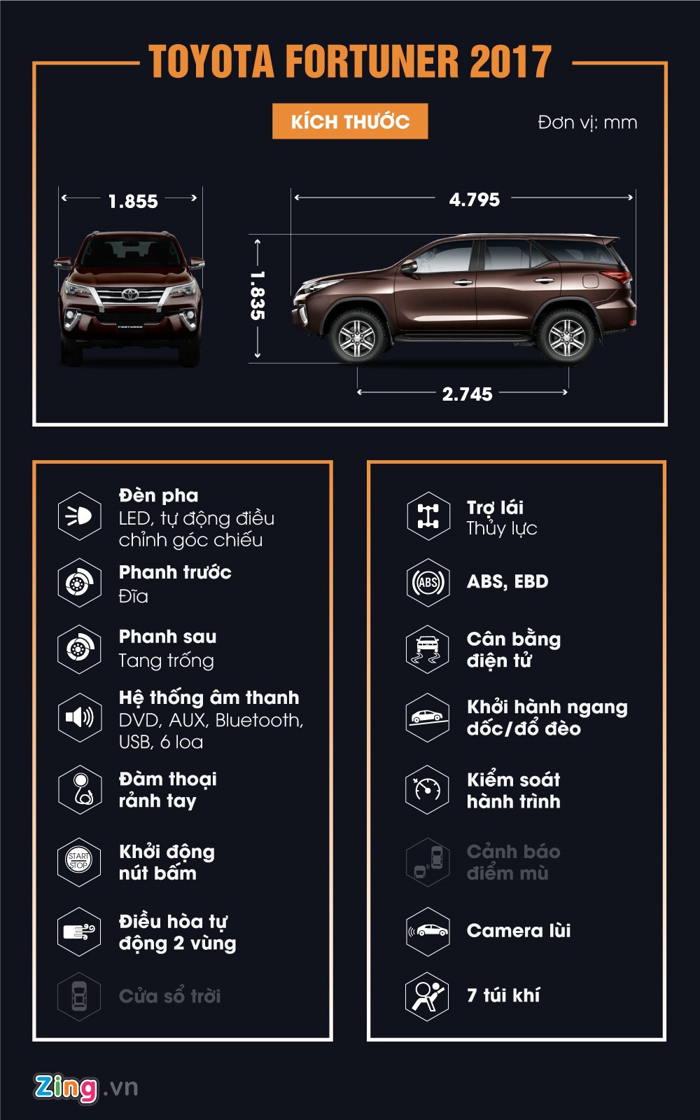 Toyota Fortuner 2017 tai Viet Nam anh 2