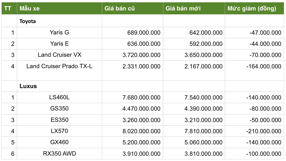Xe Toyota giảm giá ảnh 1 Xe Toyota giam gia anh 1