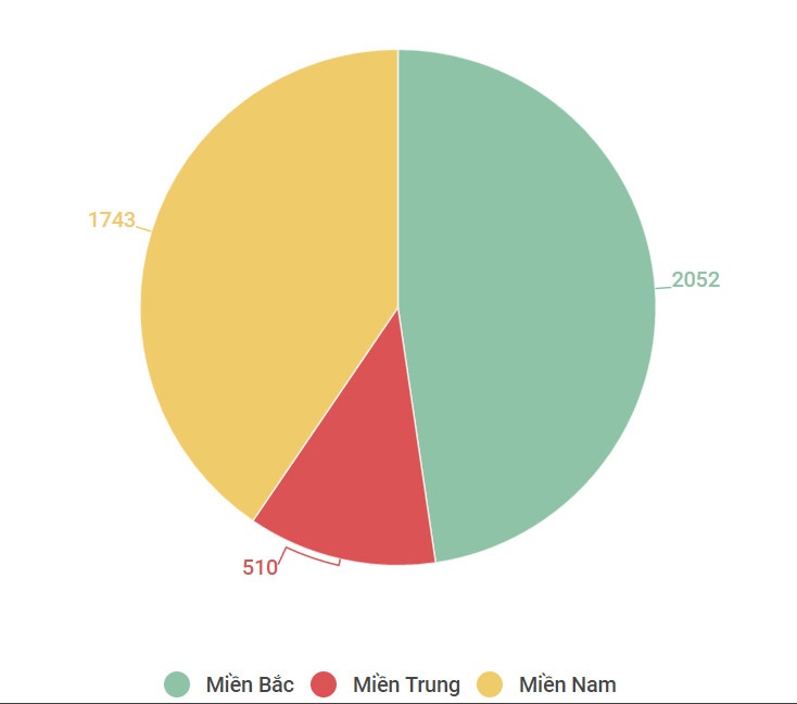 Nguoi dung phia bac chuong SUV nhat Viet Nam hinh anh