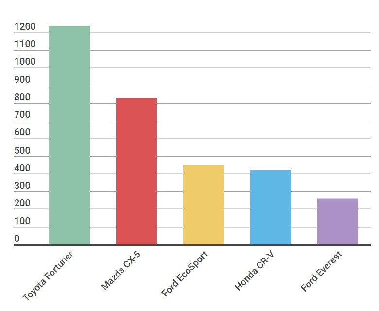 doanh so SUV tai Viet Nam thang 1 anh 2