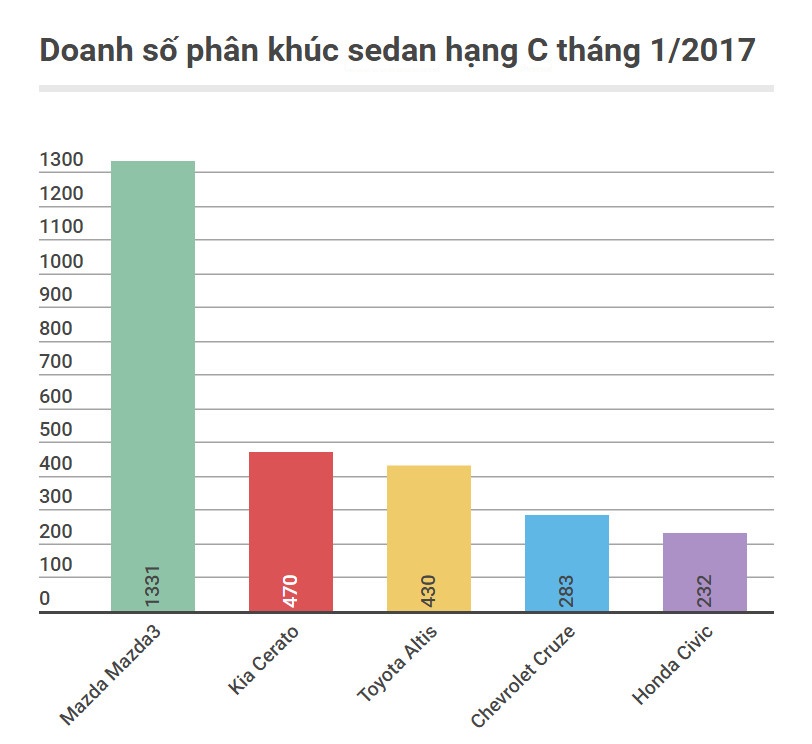 Đánh giá Honda Civic 2017 ở Việt Nam ảnh 1 Danh gia Honda Civic 2017 o Viet Nam anh 1