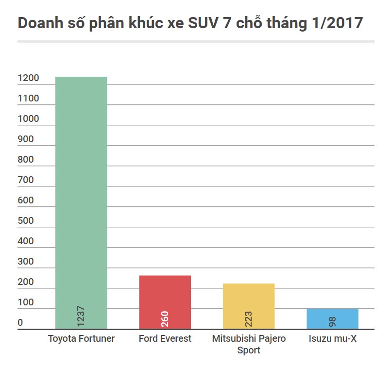 3 mau xe hut khach o Viet Nam anh 1