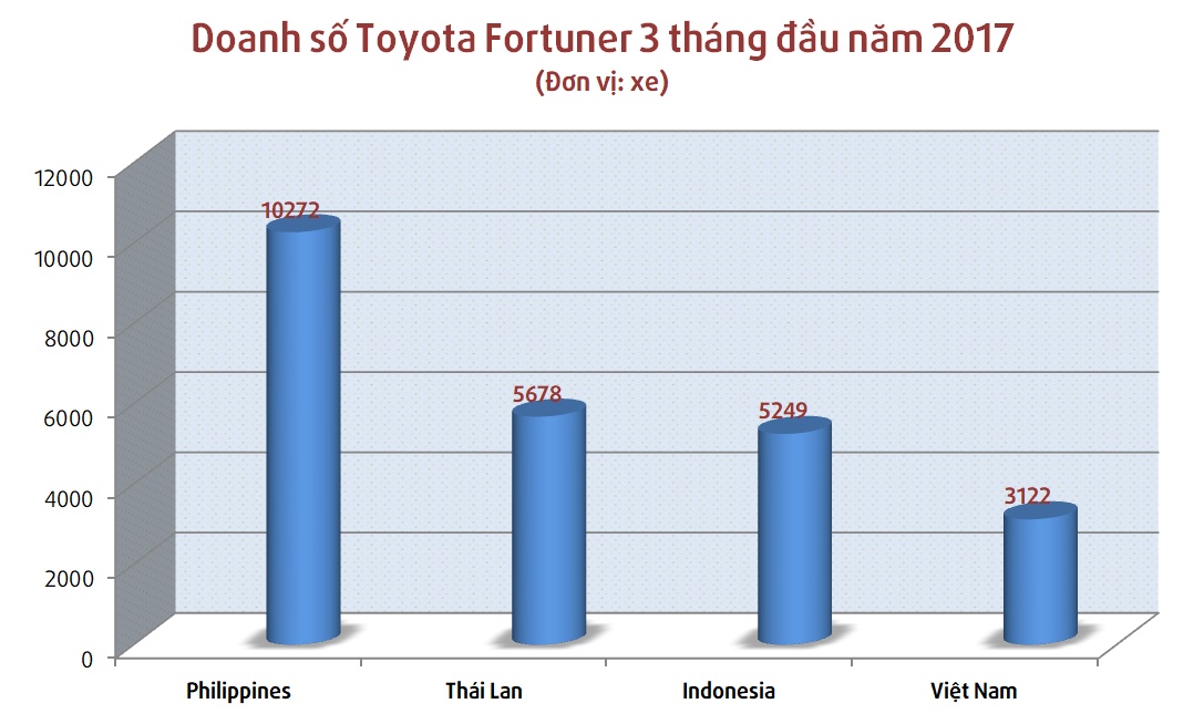 Toyota Fortuner 2017 tại Việt Nam ảnh 2 Toyota Fortuner 2017 tai Viet Nam anh 2