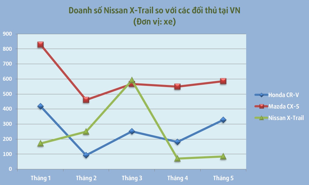 xe bán chậm tại Việt Nam ảnh 2 xe ban cham tai Viet Nam anh 2