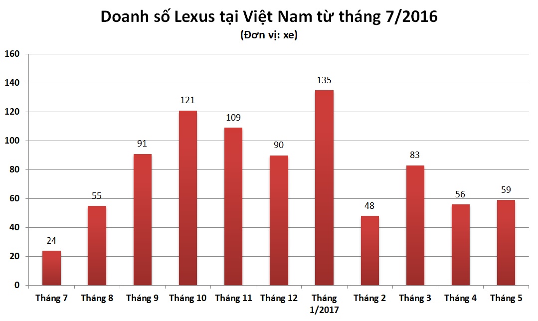 Lexus ế ẩm tại Việt Nam ảnh 1 Lexus e am tai Viet Nam anh 1