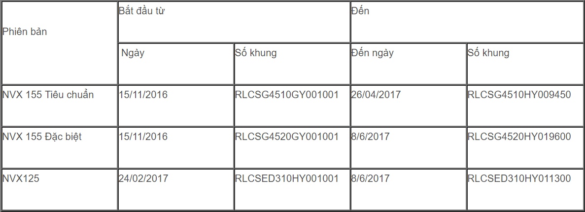 thay giảm xóc sau Yamaha NVX tại Việt Nam ảnh 1 thay giam xoc sau Yamaha NVX tai Viet Nam anh 1