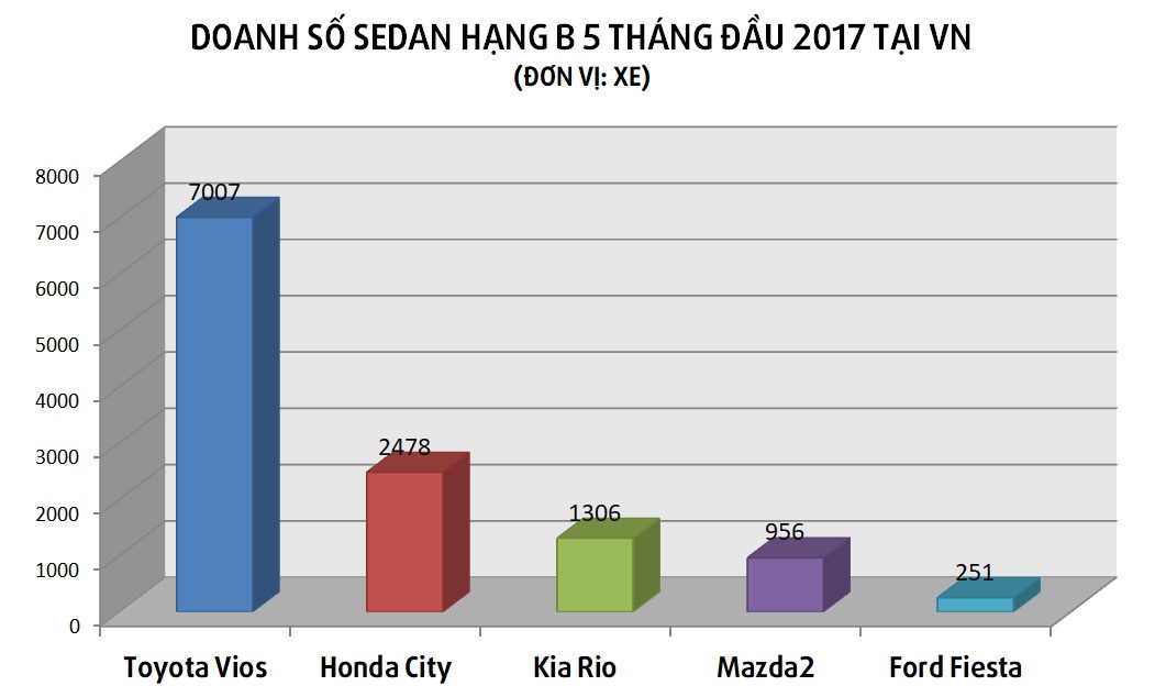 Toyota Vios phiên bản mới ảnh 3 Toyota Vios phien ban moi anh 3