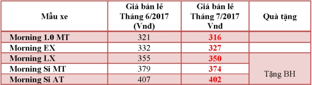 Kia Morning giảm giá ảnh 1 Kia Morning giam gia anh 1