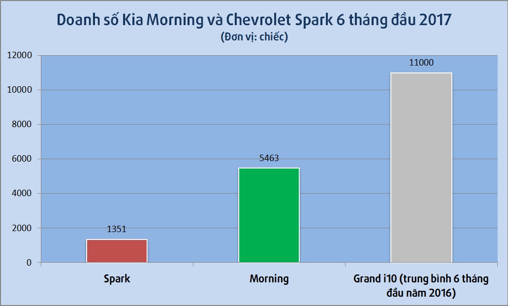 Kia Morning giảm giá ảnh 2 Kia Morning giam gia anh 2
