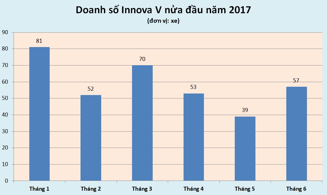 Toyota Innova V bán chậm ảnh 1 Toyota Innova V ban cham anh 1