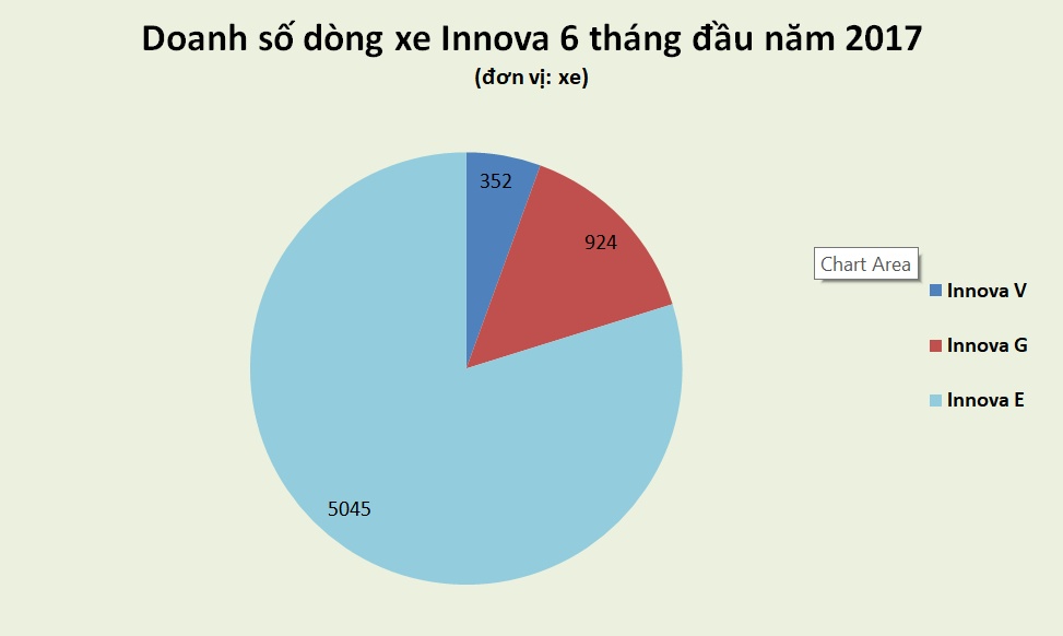 Toyota Innova V bán chậm ảnh 2 Toyota Innova V ban cham anh 2