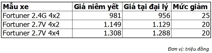 giá xe Toyota Fortuner ảnh 1 gia xe Toyota Fortuner anh 1