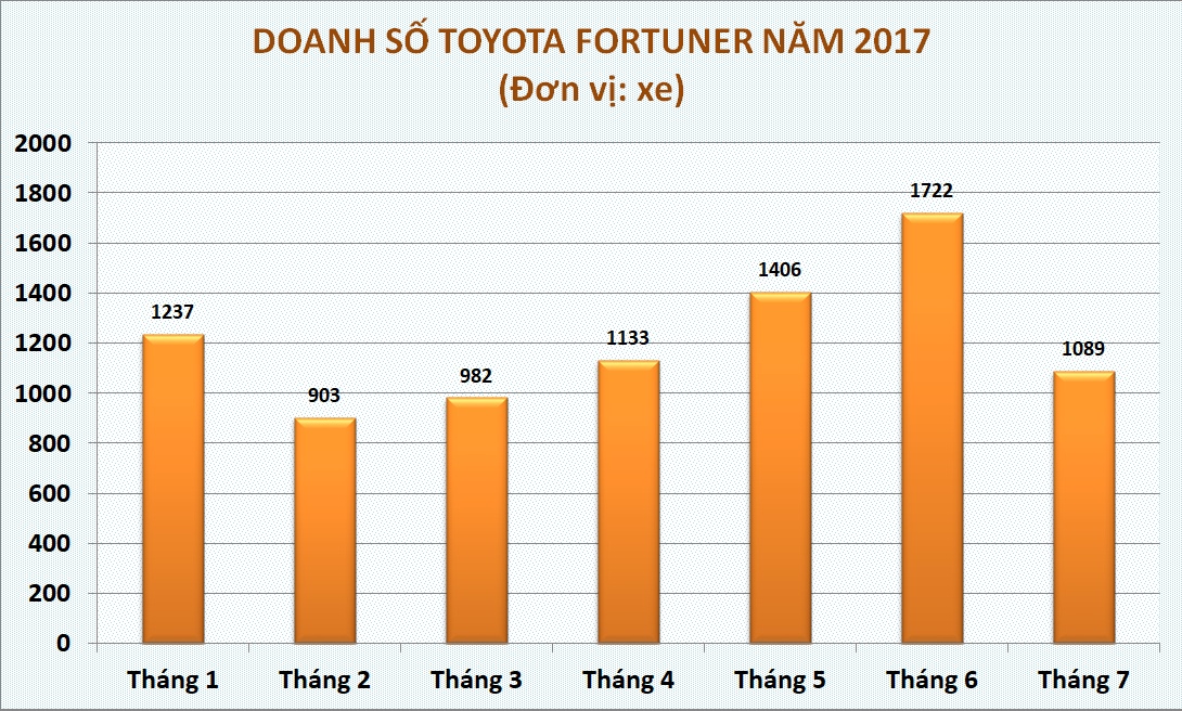 giá xe Toyota Fortuner ảnh 2 gia xe Toyota Fortuner anh 2