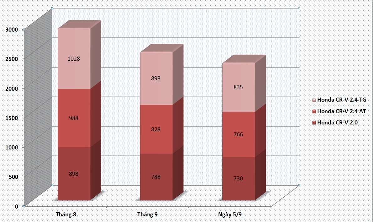 gia xe o to thang 9 anh 1