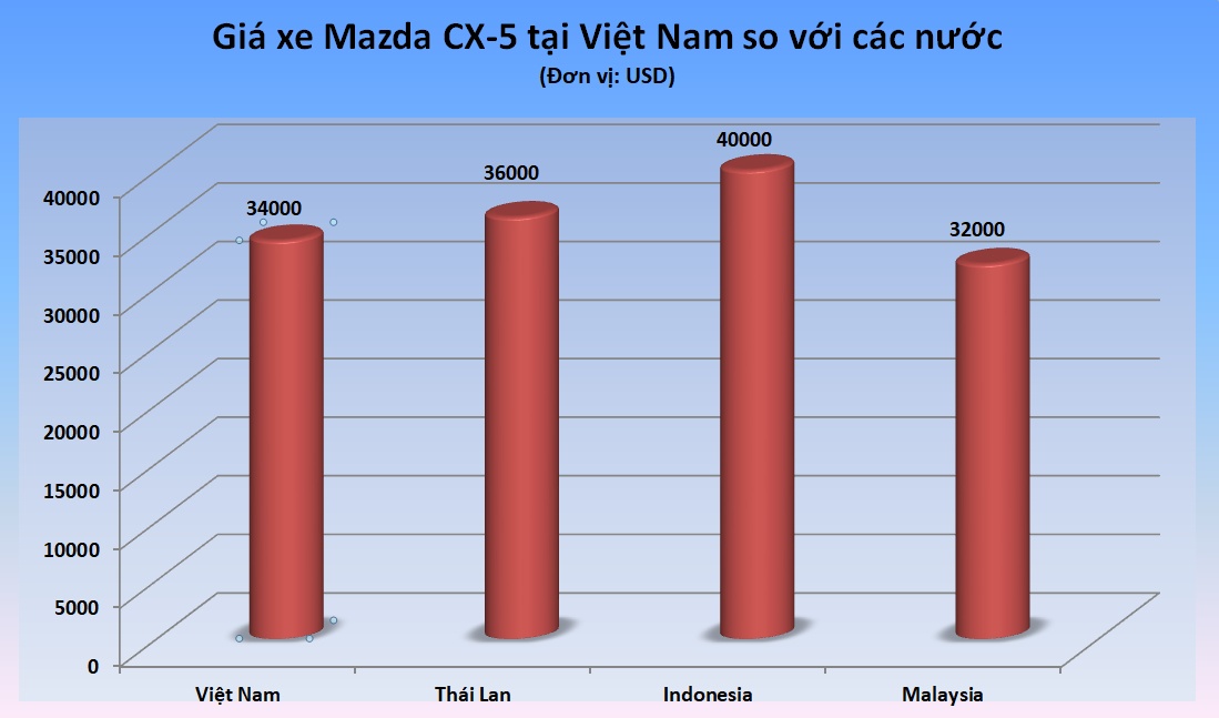 giá ô tô Việt Nam 2018 ảnh 1 gia o to Viet Nam 2018 anh 1