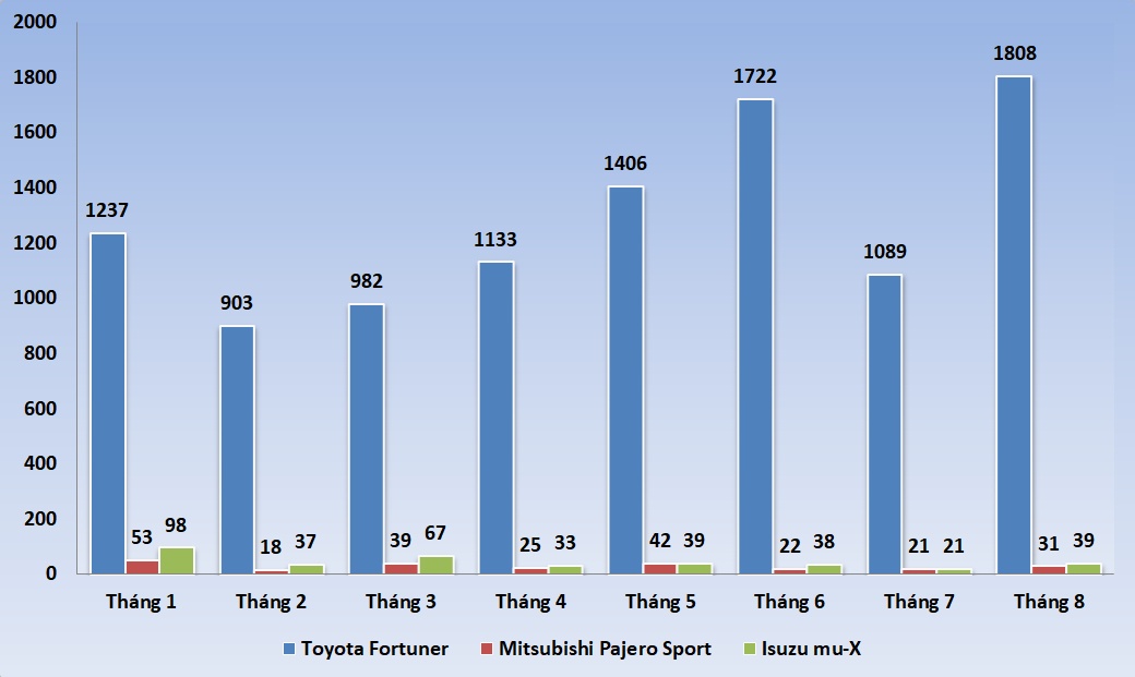 Toyota Fortuner gia bao nhieu anh 2