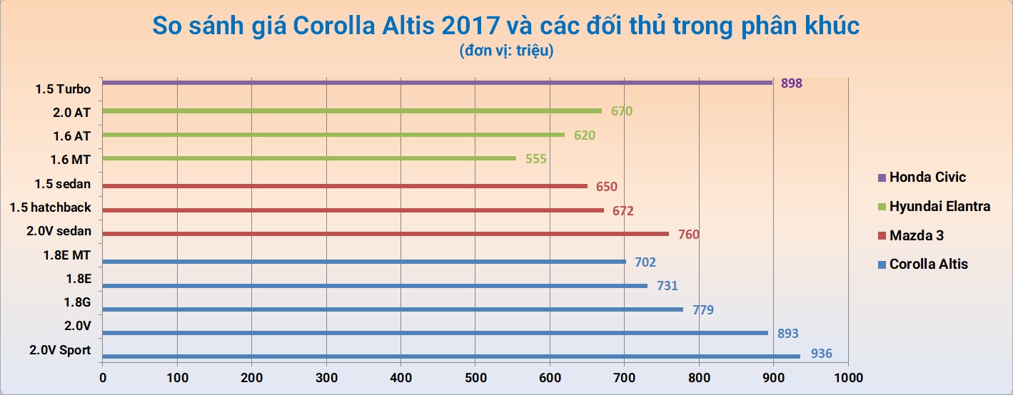 Giá Toyota Corolla Altis 2017 tại Việt Nam ảnh 3 Gia Toyota Corolla Altis 2017 tai Viet Nam anh 3