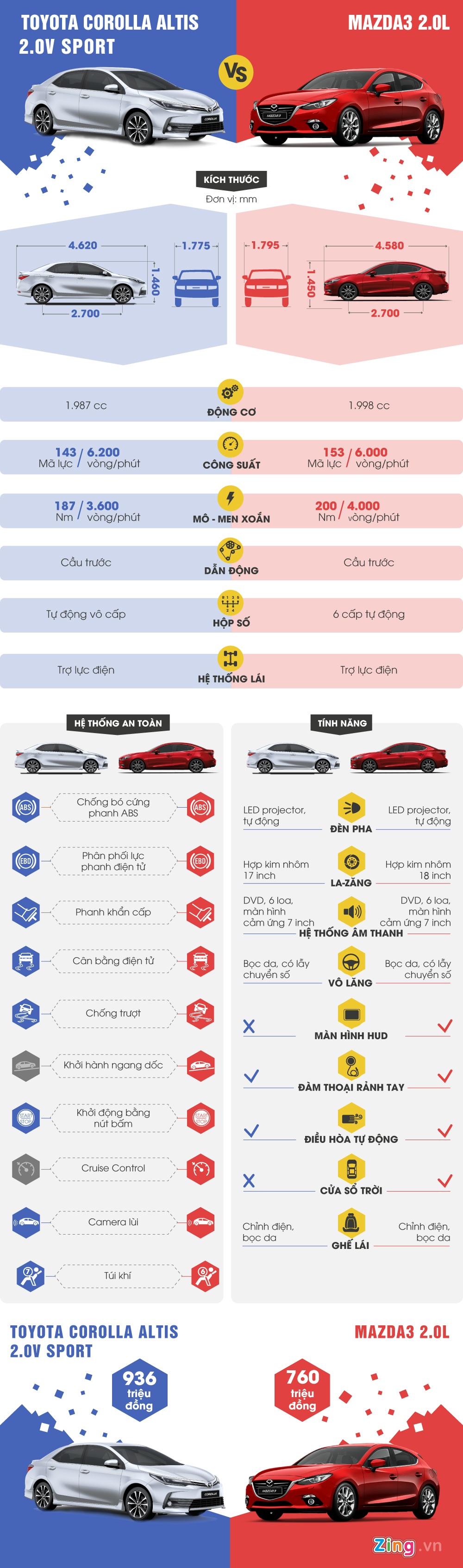 So sanh Toyota Corolla Altis 2017 va Mazda3 anh 1